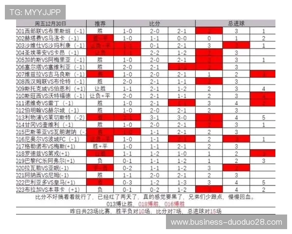 实时足球比分数据查询与赛况统计分析平台