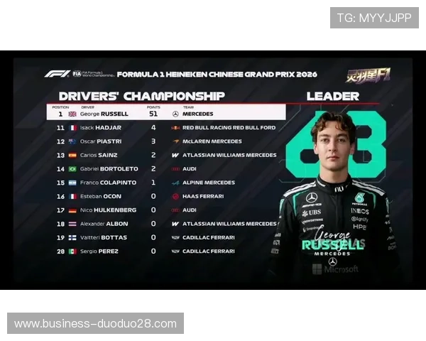 梅赛德斯车队赛季首胜引发F1积分榜格局大洗牌