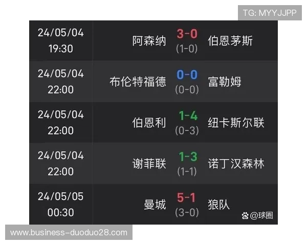 英超最新战报：豪门激战连连积分榜争夺白热化