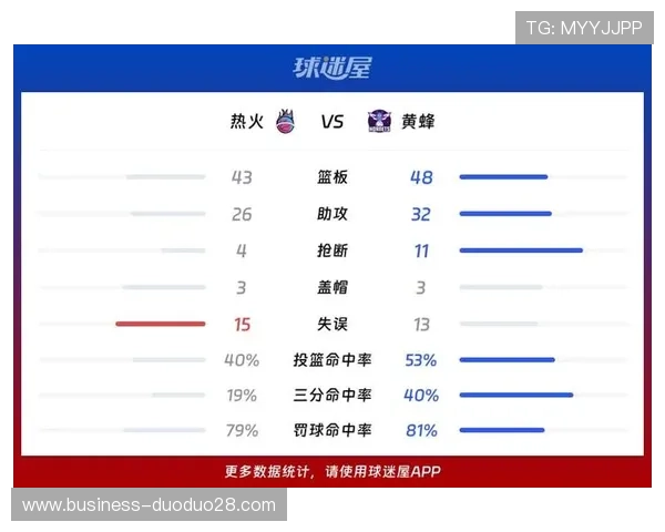 NBA热火比分走势解析球队攻防表现与关键球员数据全面观察